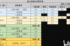 帝国时代1加速作弊代码(帝国时代1 加速)