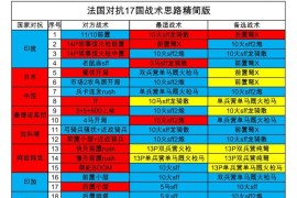 《帝国时代3决定版》法国战术对抗讲解_平心而论，《帝国时代3》和《红色警戒3》，哪个