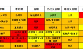 帝国时代2决定版民族强度排名及地位分析_帝国时代2决定版8月25日地图池轮换一览