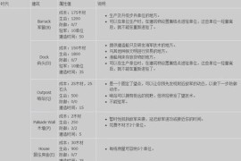 帝国时代4资源秘籍秘籍(帝国时代2秘籍联机能用秘籍吗)