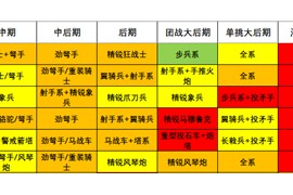 帝国时代2决定版全民族海战实力分析对比_帝国时代2决定版西西里民族优劣势分析 西西里兵