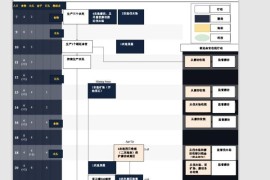 《帝国时代4》中国弃金双TC运营流程教学